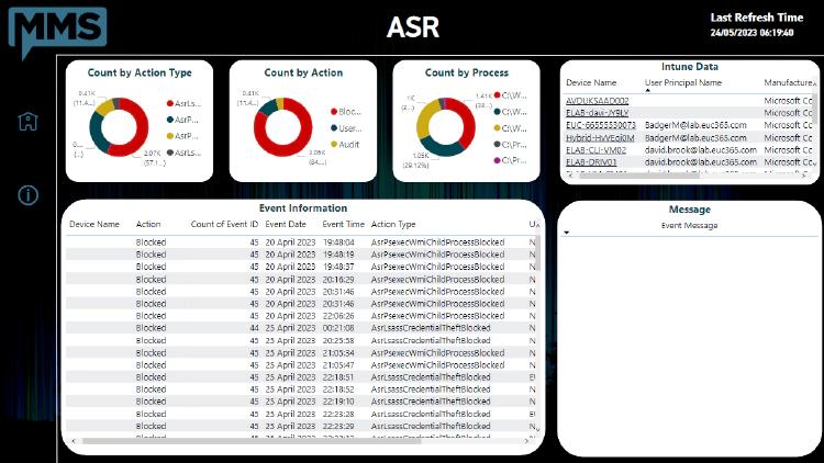 Power BI Report Preview