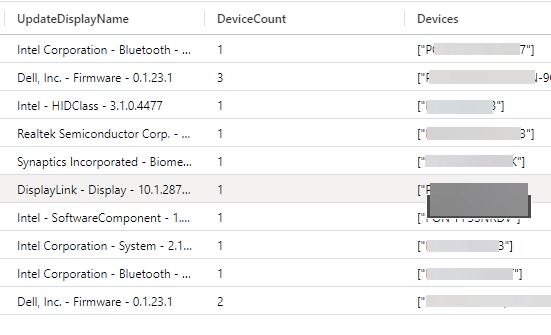 query1 Output