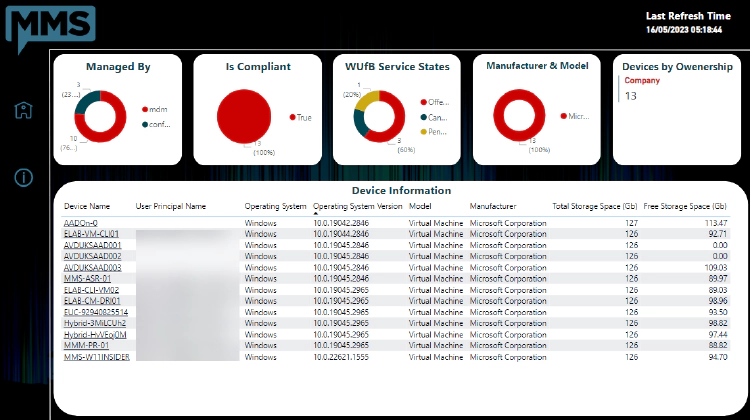 mms data model template page